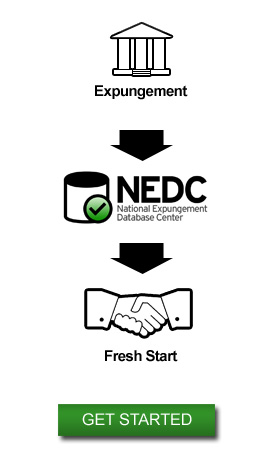NEDC National Expungent Database Center